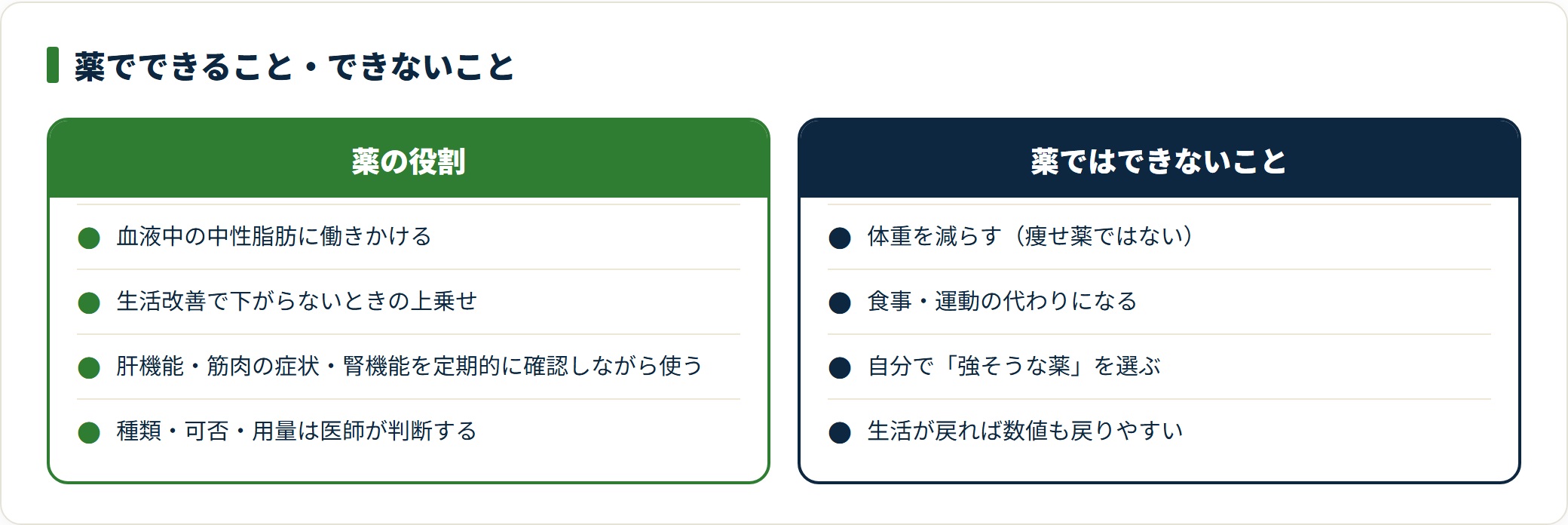 中性脂肪の薬は血液中の中性脂肪に働きかける補助で、体重を減らす薬ではない